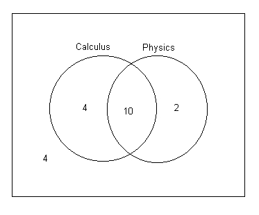 venn